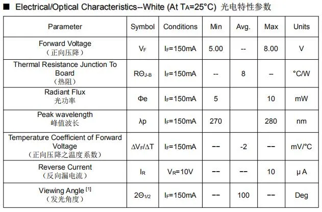 Hot Sale Deep UV LEDs 275nm+395nm 3535 SMD UVC+UVA+Zener Diode LED Chip 0.35W for Disinfection Sterilizer Lamp Strip Module